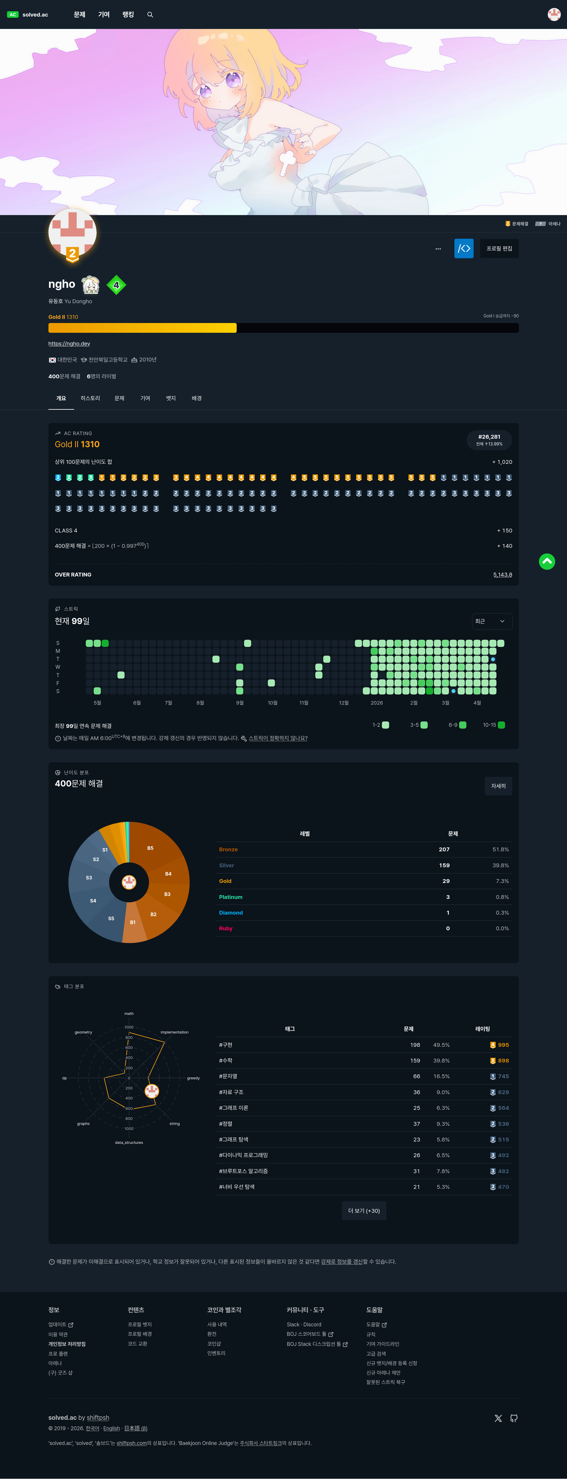 solved.ac 전체 프로필
